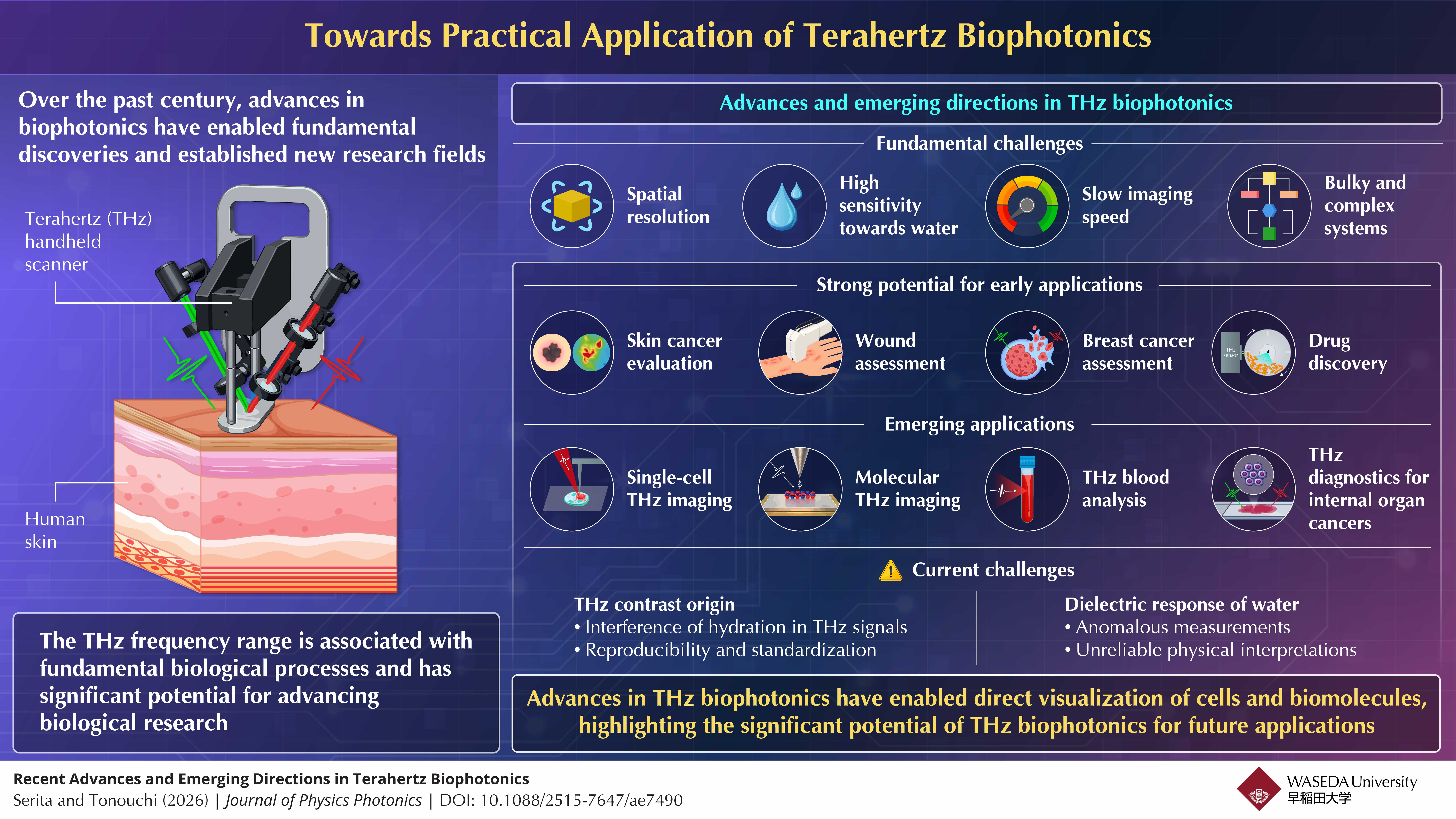 Terahertz Biophotonics: Understanding the Path Towards PracticalApplications
